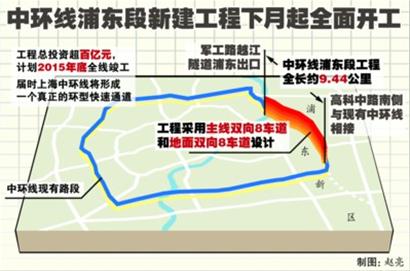 中环浦东段下月启建 上海中环线2015年实现“全环贯通”[图]