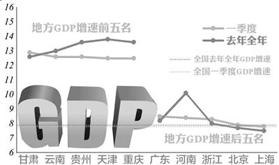 虚报gdp_三省市自曝GDP注水,下一个自曝家丑的是谁