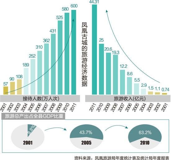 古镇人口分布图_搜救中心无人机组进入灾区第三天地震应急工作(3)