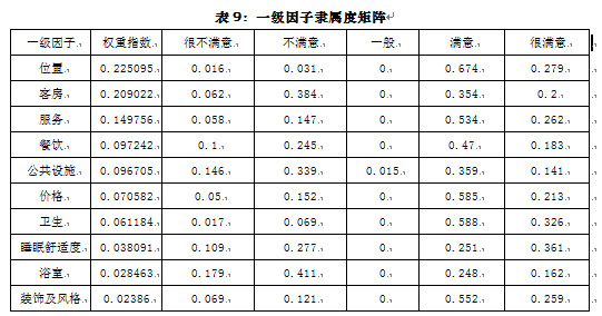 2012年度中国高端饭店口碑排行榜