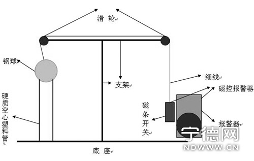 宁德市青少年斩获发明省青少年科技创新大赛5金7银18铜(图)黄埭初中图片