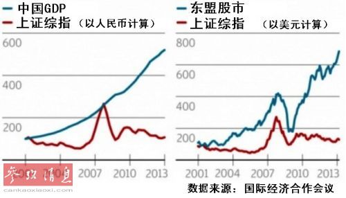 香港与内地gdp