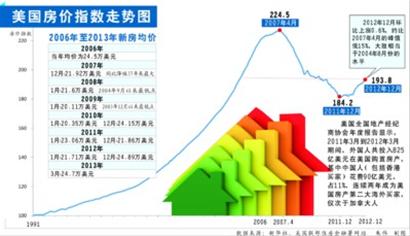 实有人口_南京楼市现状 江苏一线城市,房价天花板在哪(3)