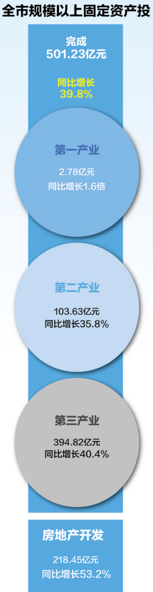 2020一季度昆明GDP_机构预测:2020年经济逐季回升四季度GDP增速约6.2%(2)