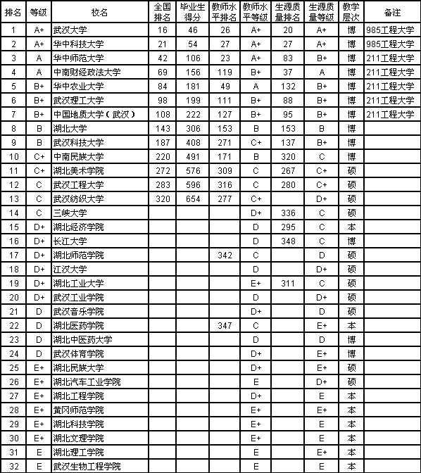 全国各省面积人口表_全国各省人口排名2016(2)