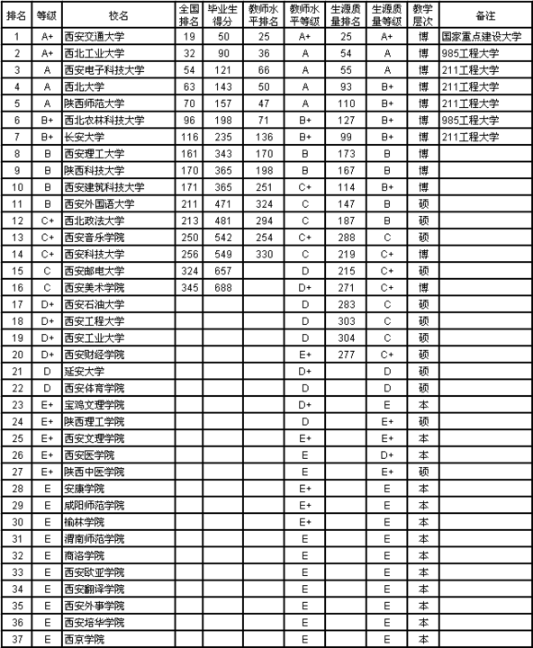 中国各省面积人口_2013各省人口排名