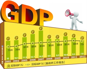 高速发展期内,从中央计划体制演变而来的中国经济体制无疑有其过人