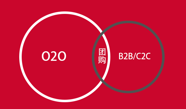 白马盟O2O模式,开创服装批发营销新模式(图)