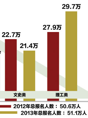 中国人口数量变化图_北京人口数量2009