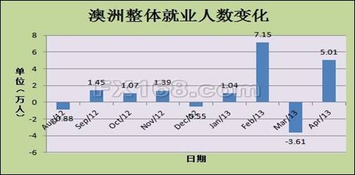 01后人口_二战后人口迁移模式图