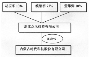 人口信息变动报告单_黄龙社区2013年2月份人口变动报告单