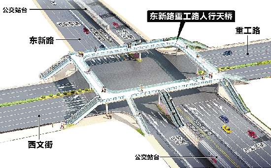 东新路要新建两座天桥,尝试直通"路中式"公交站点(图)