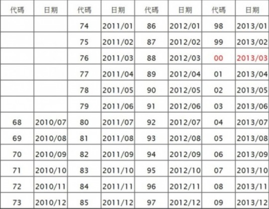 佳能镜头知识:如何从编号判断其年龄(组图)