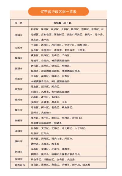 内蒙古有多少满族人口有多少_内蒙古名族人口分布图(2)