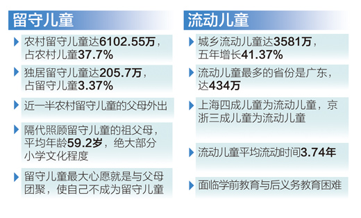 我国人口老龄化_我国儿童人口总数