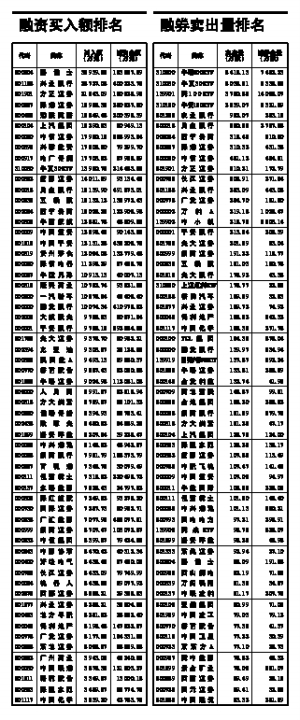 12家公司分红后股价跑输大盘超10%(组图)