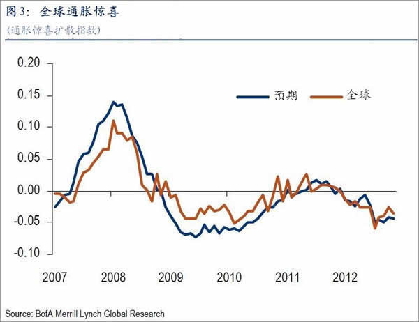 美国经济经济总量下降_美国经济(3)