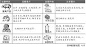 北京将整治桶装水及肉品掺假