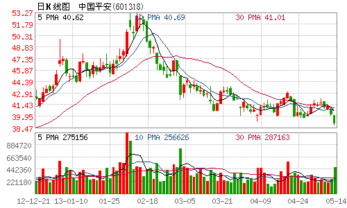 中国平安_中国平安 保费收入(3)