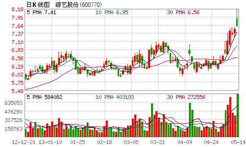 综艺股份筹划非公开发行股票 15日起停牌(图)