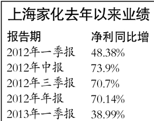 平安与葛文耀矛盾升级!上海国资委已经介入(组