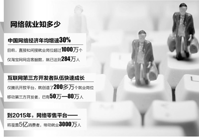 制图:宋嵩