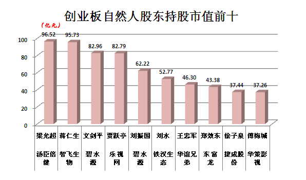 人口股计算_人口普查