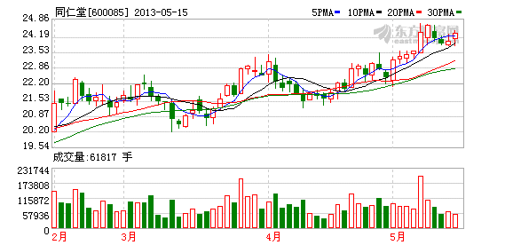 而同仁堂科技是从同仁堂(600085,全称北京同仁堂股份有限公司)剥离