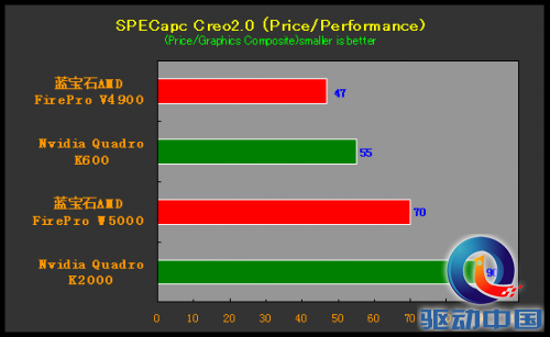 ptc creo price list ptc creo price list