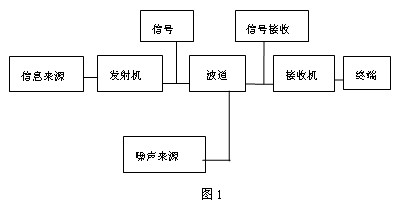 日本ACG语言在中国语境下的误读现象研究