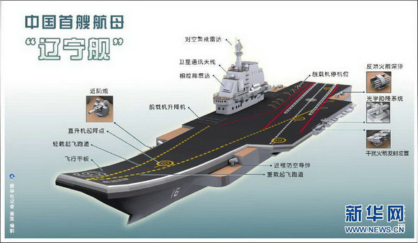 資料圖：中國遼寧艦立體解析圖。