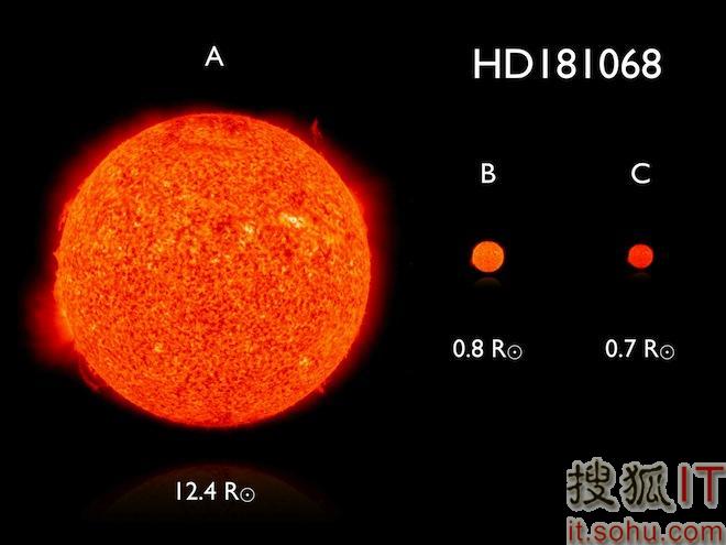 开普勒发现奇特行星:宜居带的超级地球(图)