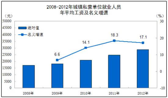 民营 就业人口_就业创业