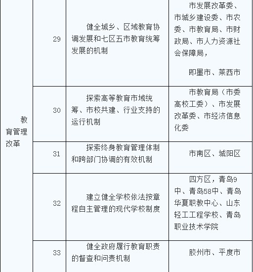青岛推进新一轮教育体制改革 包括14项具体措施