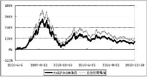 大成沪深300指数证券投资基金更新的招募说明