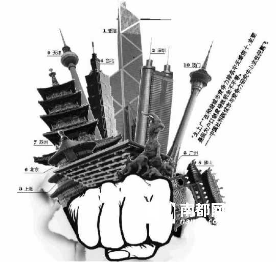 中国城市竞争力排名 广州八年来首超北京