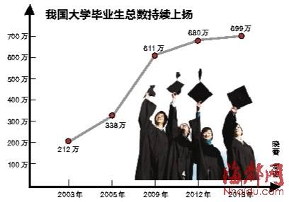 总人口概念_...2007年60岁以上人口就已经占总人口的11.6%.这是个什么概念?-...