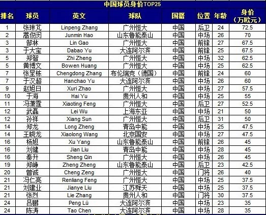 2019中国艺人排行榜_中国男明星人气排行榜