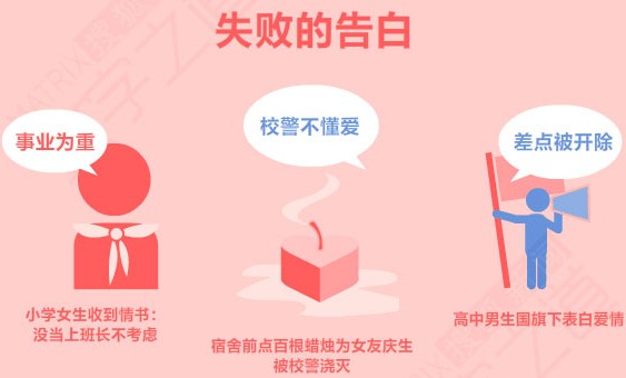 520创意表白图片_WWW.66152.COM