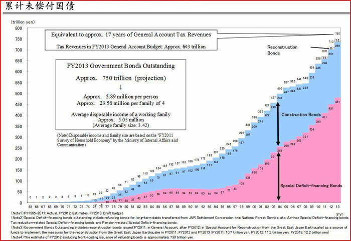 人口减少表_三张图表,分析日本的人口老龄化问题(2)