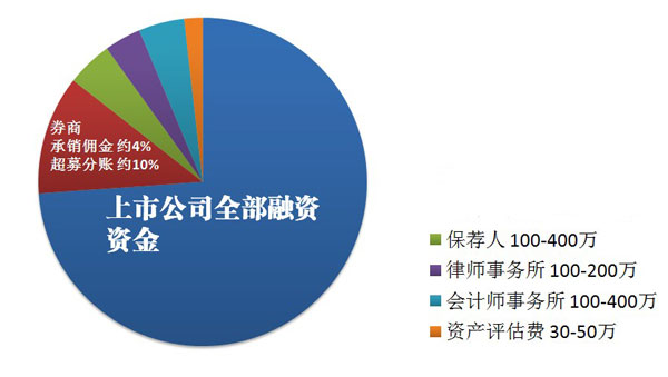 中国律师人口比例为多少_全中国人口有多少人(2)