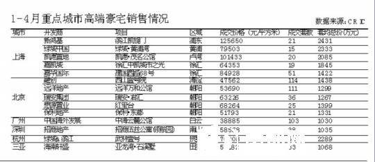 上海各区人口普查数据_...问题.材料一 上海两次人口普查数据 单位 万人 第5次(2)