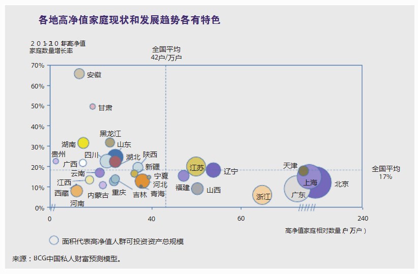 全国富豪占人口比例_全国人口普查(2)