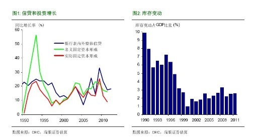 经济增速下调_经济增速下调是为什么