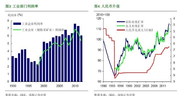 经济增速下调_经济增速下调是为什么