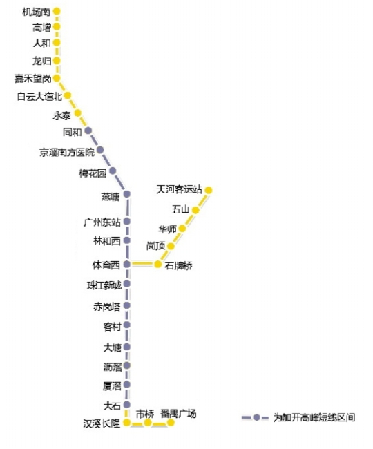 3号线是广州地铁线路中唯一的分岔线路; 地铁三号线开行同和至