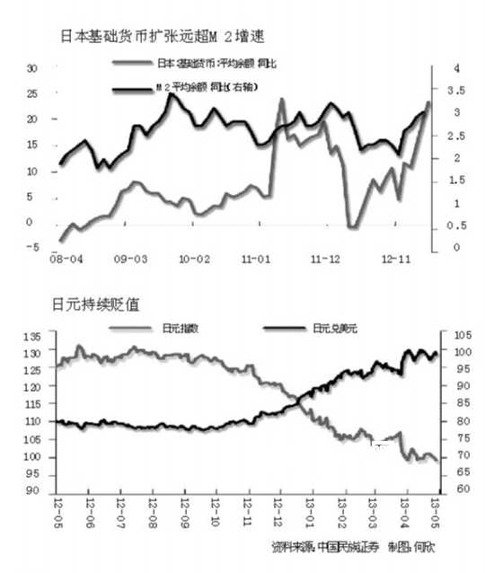 安倍经济学初露峥嵘日本出口连增两月图