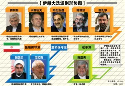 伊朗总统候选人名单揭示大选走势(图)