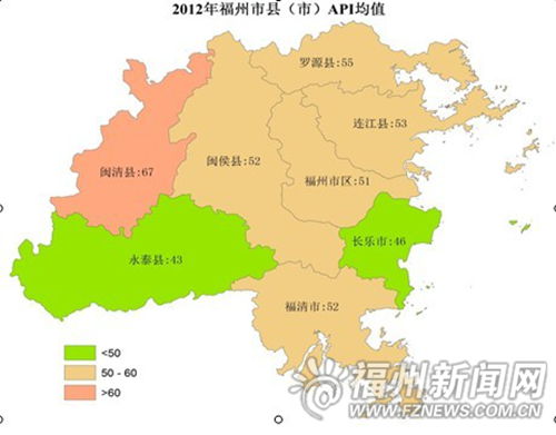 2012年福州市7县(市)中,永泰,长乐空气质量最好,闽清排在倒数第一.