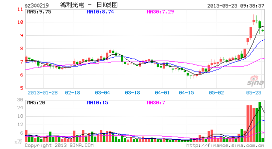 风电股多走强 泰胜风能涨; 风电股多走强 泰胜风能涨-财经356股票学习